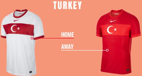 Turkey-Euro-kit