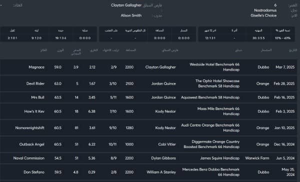 أبرز بطولات مراهنات الخيول