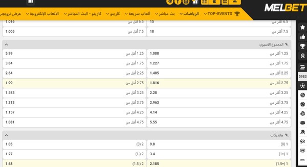 أسواق Over/Under والهانديكاب الآسيوي على Melbet